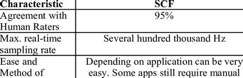 Image result for SCF Sample Problem and Solution