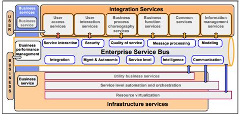 Image result for Complex Operating Environment