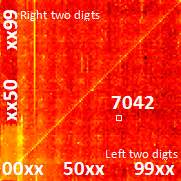Image result for Common 4 Digit Pin Chart