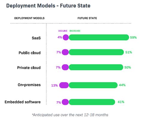 Image result for Software Monetization