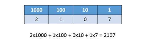 Image result for 10 Binary