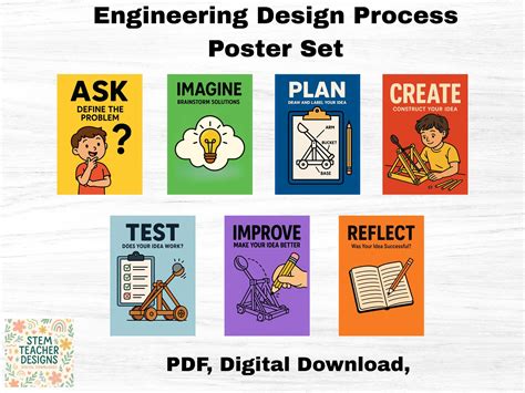 The Engineering Design Process Poster に対する画像結果