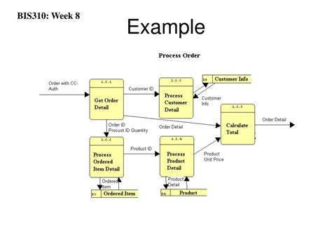 Image result for Sample User Input Interface