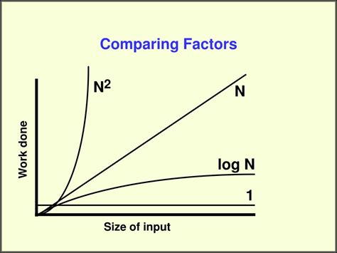 Image result for Formal Algorithm Definition Mathem