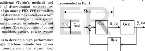Image result for Continuous Time Control System