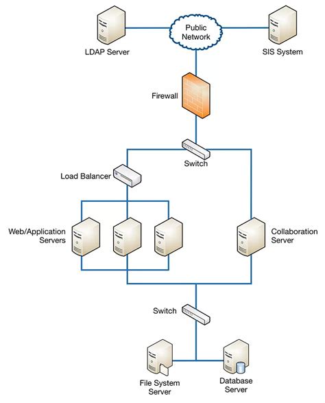 Image result for Load Balancing Integration
