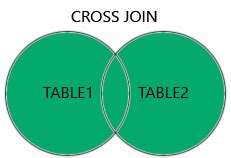 Cross Join Python に対する画像結果
