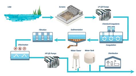 Toradh íomhá ar Processing Water