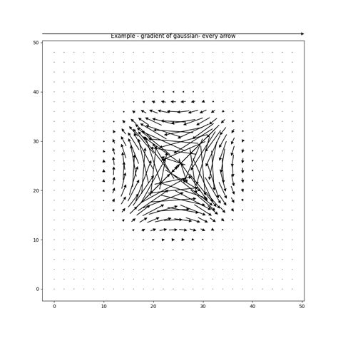 Image result for Gaussienne 2D Python