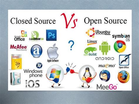 Image result for Open vs Closed Source Code