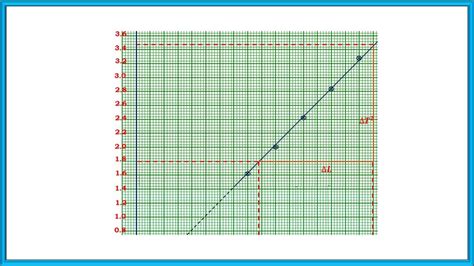 Image result for Graph Paper for Physics