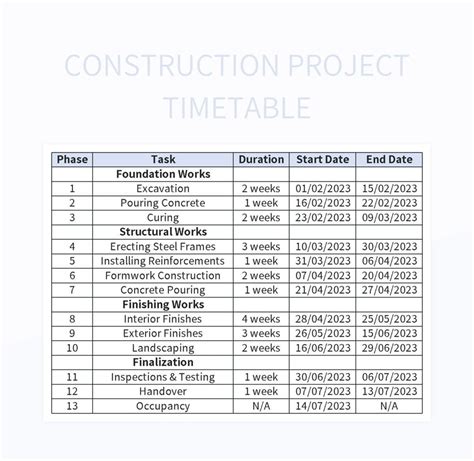 Toradh íomhá ar Project Timetable Template Excel