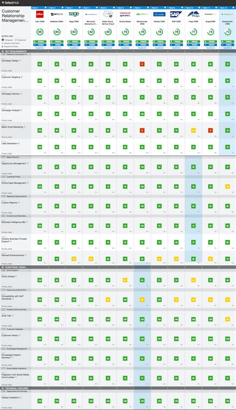 Comparison Chart with Feature ಗಾಗಿ ಇಮೇಜ್ ಫಲಿತಾಂಶ