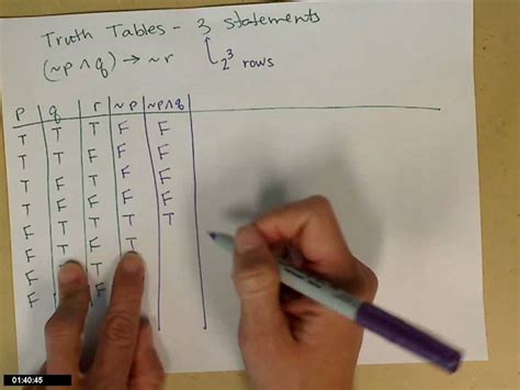 Image result for Truth Table 3 Variables