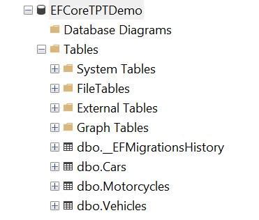 Image result for Ef Core 9 Inherit Example