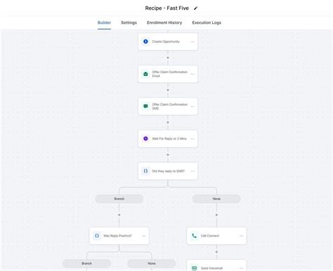Afbeeldingsresultaten voor Go High Level Workflows