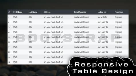 Table Using Bootstrap に対する画像結果