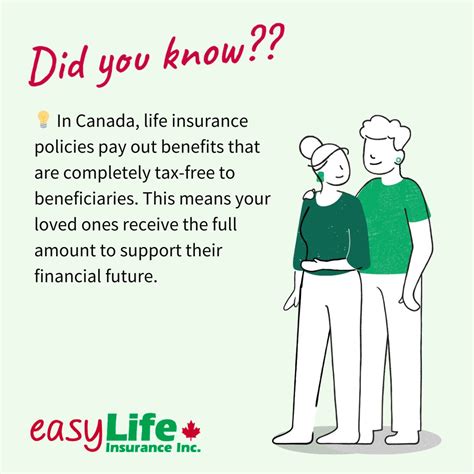 Toradh íomhá ar Easy Life Insurance