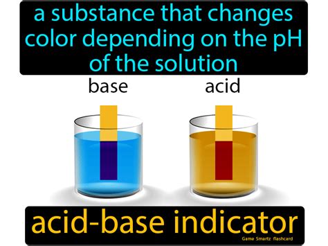Image result for Acid-Base Indicators