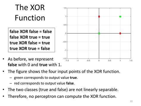 Image result for XOR Function