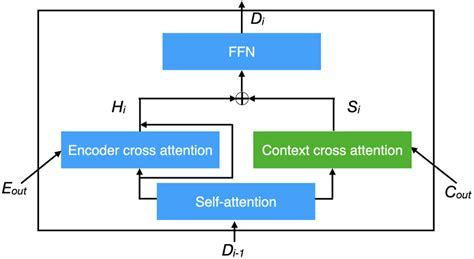 Image result for Context Parallel Infarence