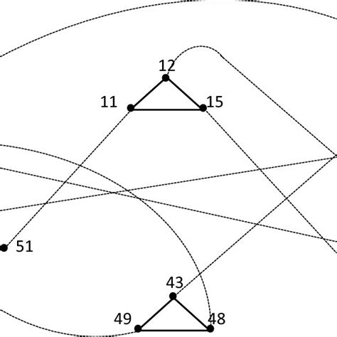Image result for Example of Clinque Graph