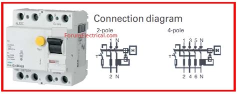 3 Phase 6 Pole RCD に対する画像結果