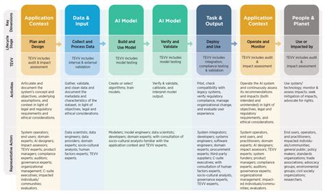 Afbeeldingsresultaten voor NIST RMF Chart