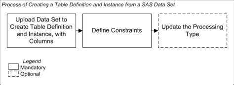 Image result for Table Definition Computer