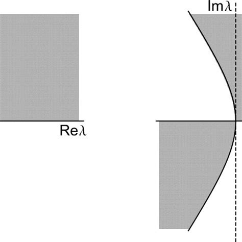 Image result for Natural Log Complex Plane