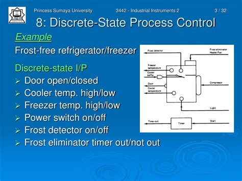 Image result for Discrete State Process Control