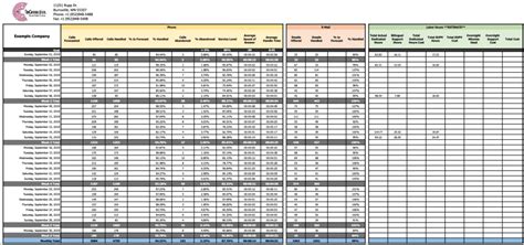 Call Center Sample Data に対する画像結果