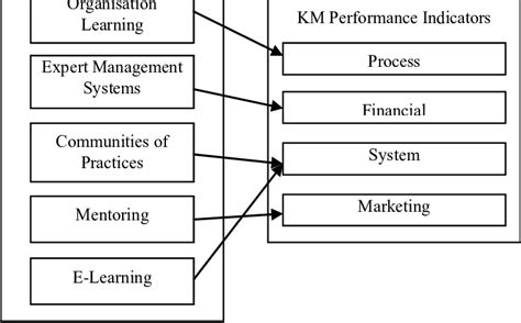 Learning and Development Conceptual Framework に対する画像結果