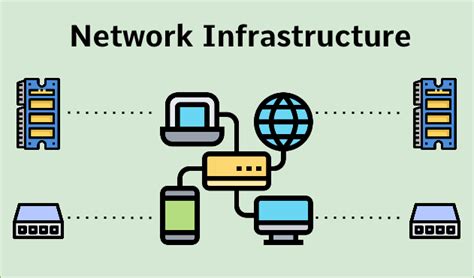 Network Infrastructure Definition에 대한 이미지 결과