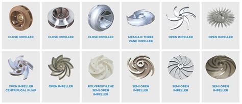 Centrifugal Impeller in Dyson Design-க்கான படிம முடிவு