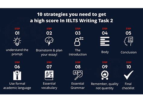 Image result for IELTS Writing Task 2 Tips