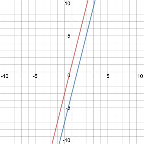 Parallel Lines Example Graph に対する画像結果