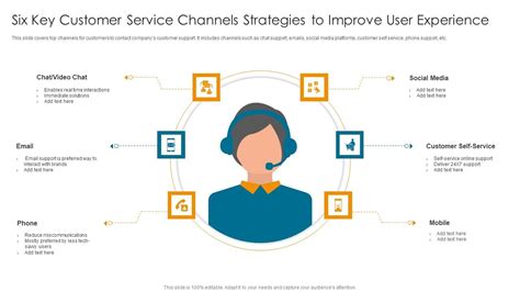 Image result for Customer Service Channel Strategy Routing