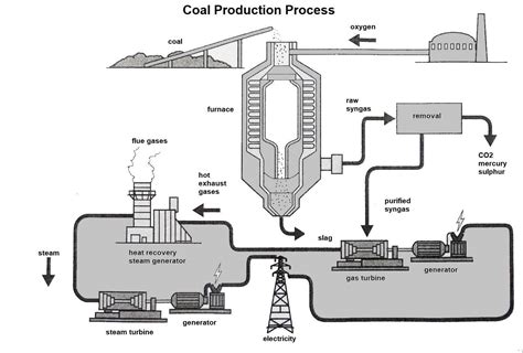 Afbeeldingsresultaten voor Recent Task 1 Process