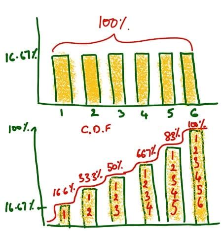 Image result for CDF PDF