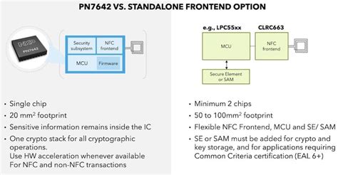 NFC Module NXP Pn66t Module に対する画像結果