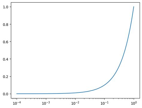Image result for Python Diagonal Line Fill
