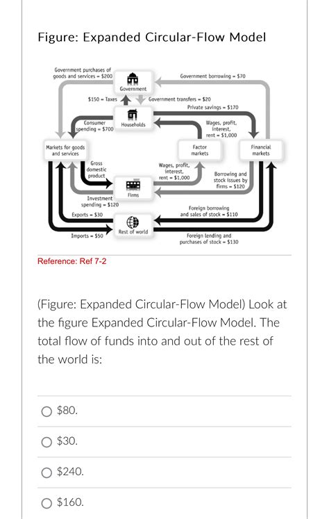 Image result for Expanded Circular Flow