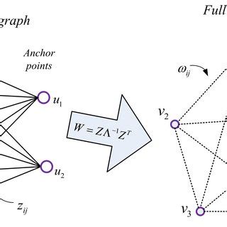 Examples of Fully Connected Graphs に対する画像結果
