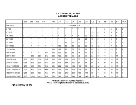Image result for Zero Number Sampling Table
