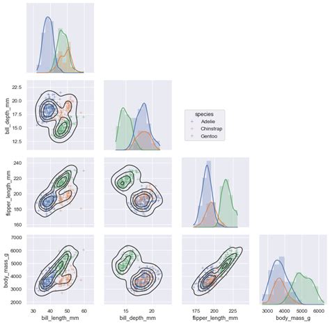 Image result for Seaborn Helix