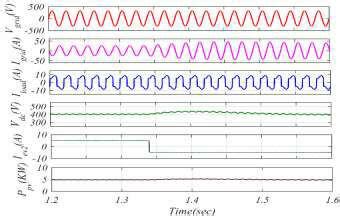 Image result for EV Operating Cycle