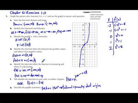Image result for Cubic Functions Practice Problems