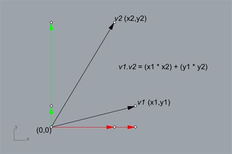 Image result for Normalize a Vector