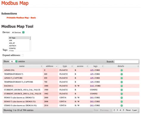 Image result for Modbus Address Table